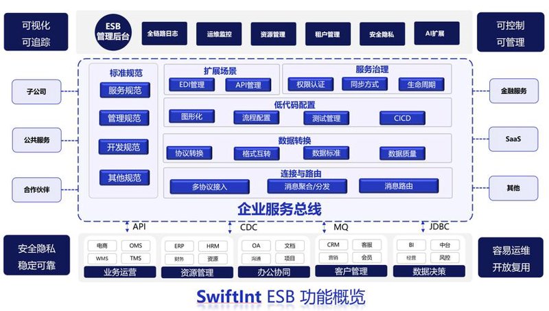 小程序开发引领数字经济新浪潮